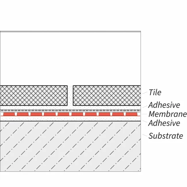 Uncoupling Membrane 30m² Roll